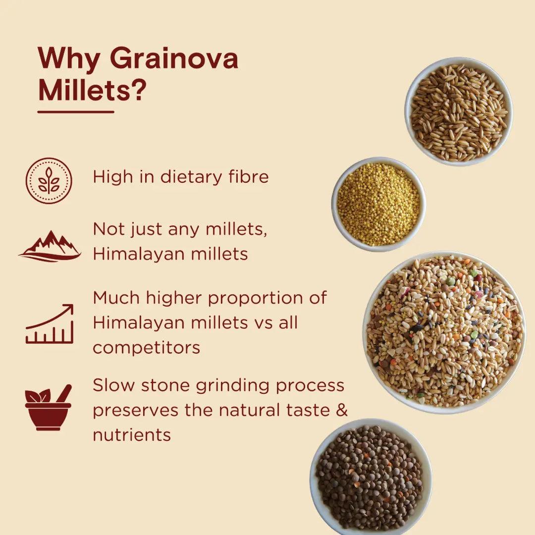 Multigrain Atta - Grainova